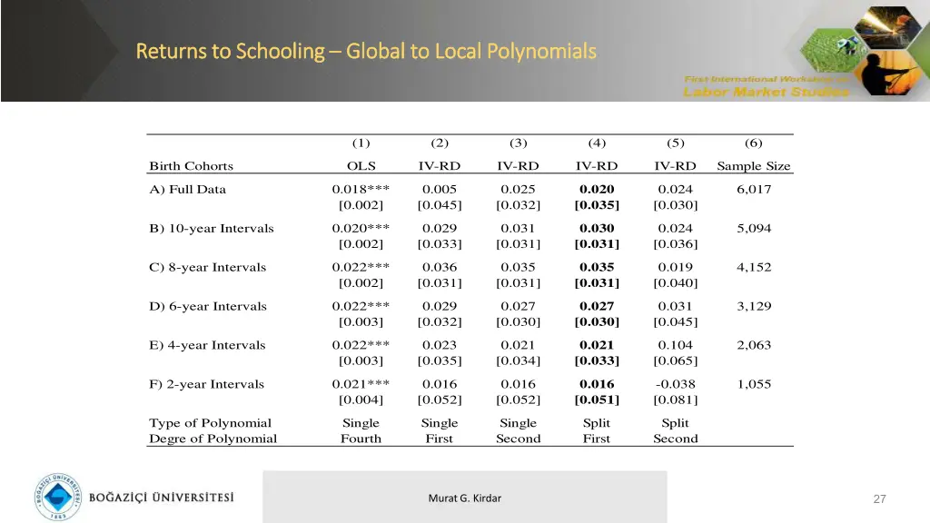 returns to schooling returns to schooling global