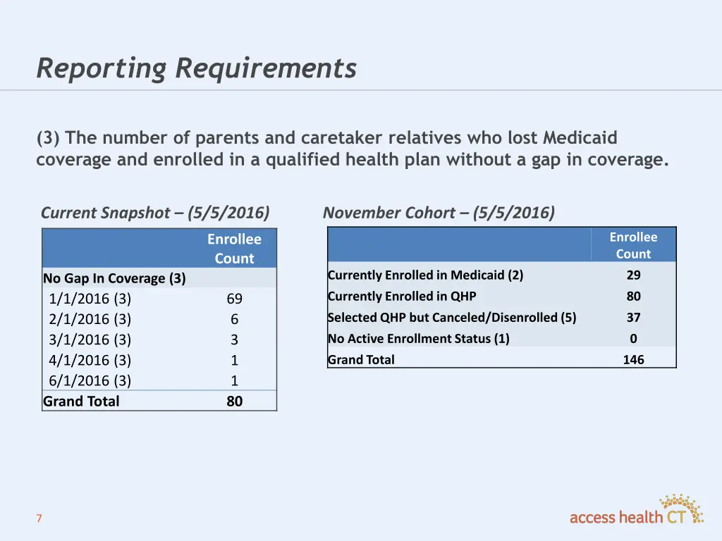 reporting requirements 3