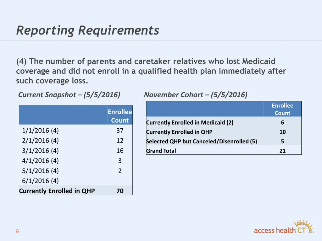 reporting requirements 4