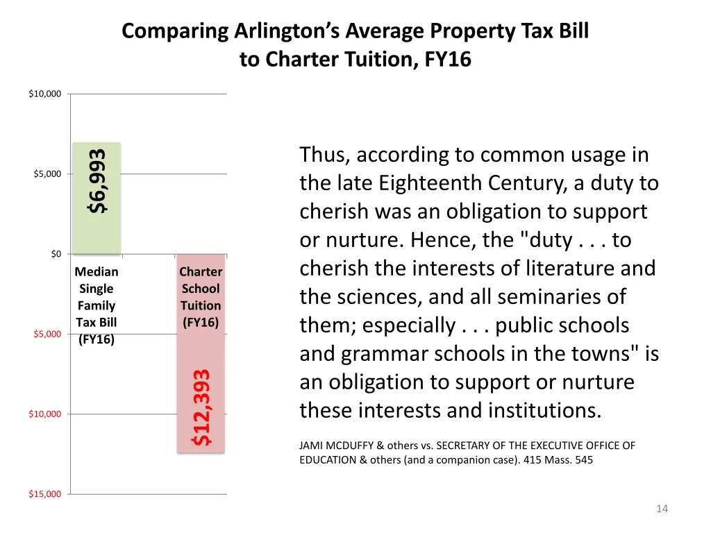 comparing arlington s average property tax bill