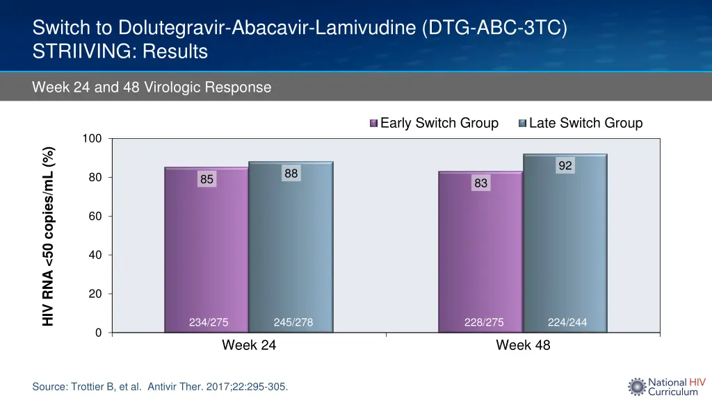 switch to dolutegravir abacavir lamivudine 2