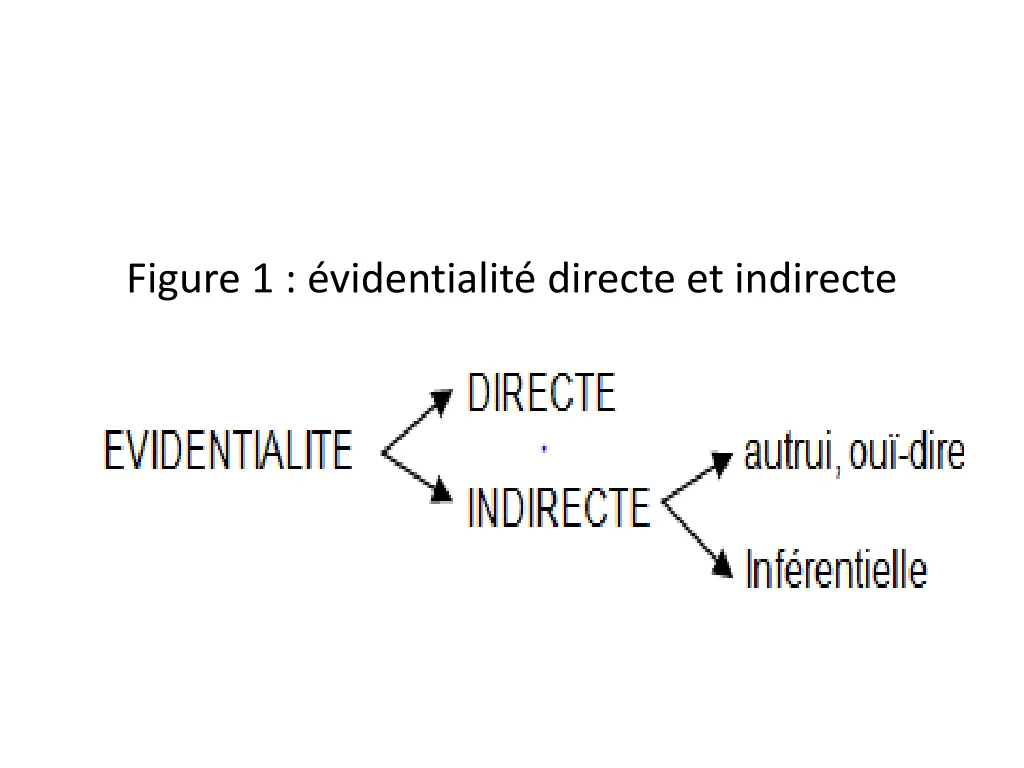 figure 1 videntialit directe et indirecte