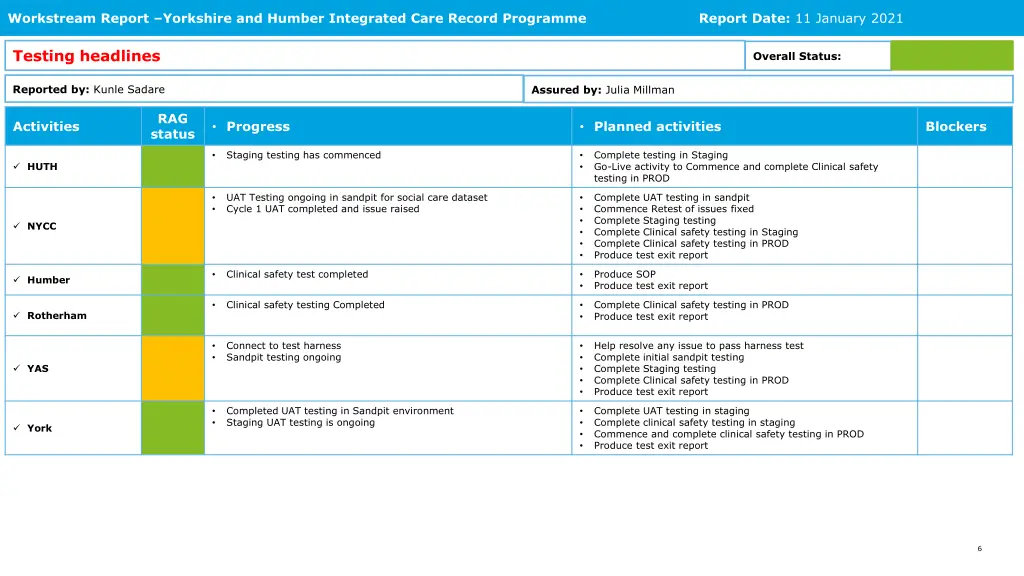 workstream report yorkshire and humber integrated 1