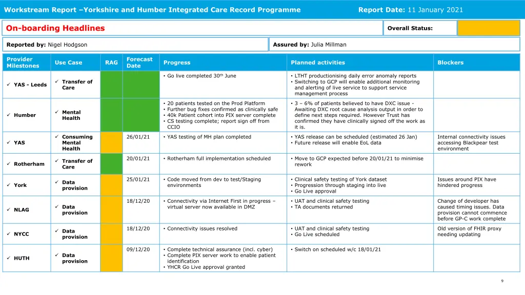 workstream report yorkshire and humber integrated 4
