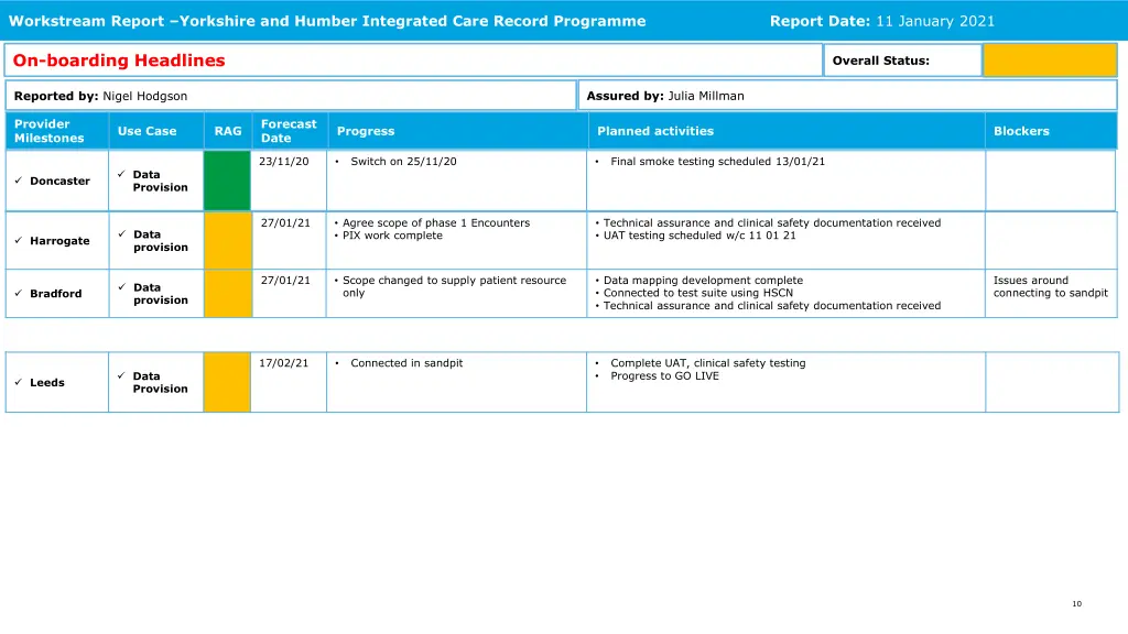 workstream report yorkshire and humber integrated 5