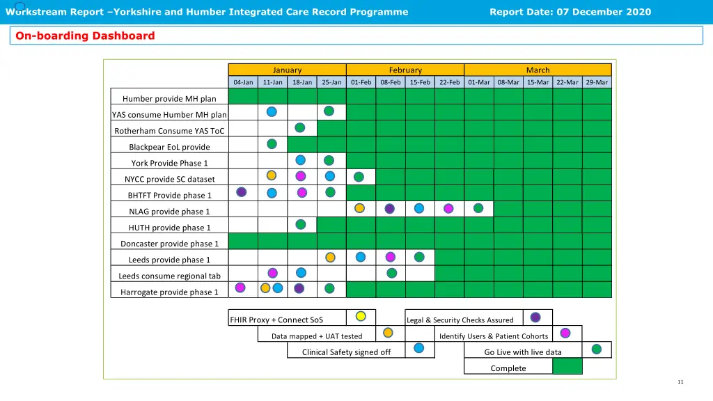 workstream report yorkshire and humber integrated 6