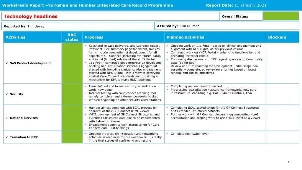 workstream report yorkshire and humber integrated