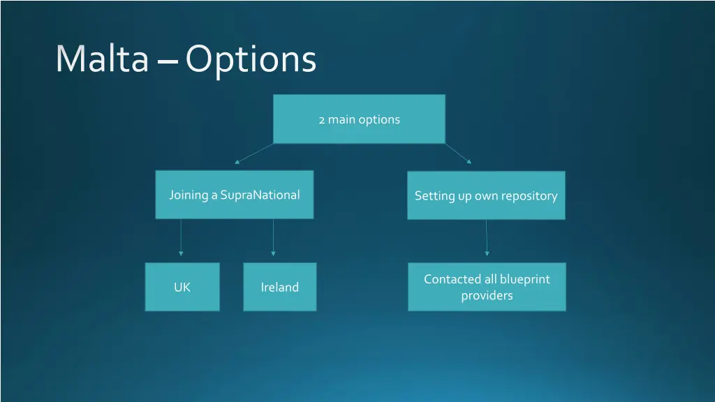 malta options