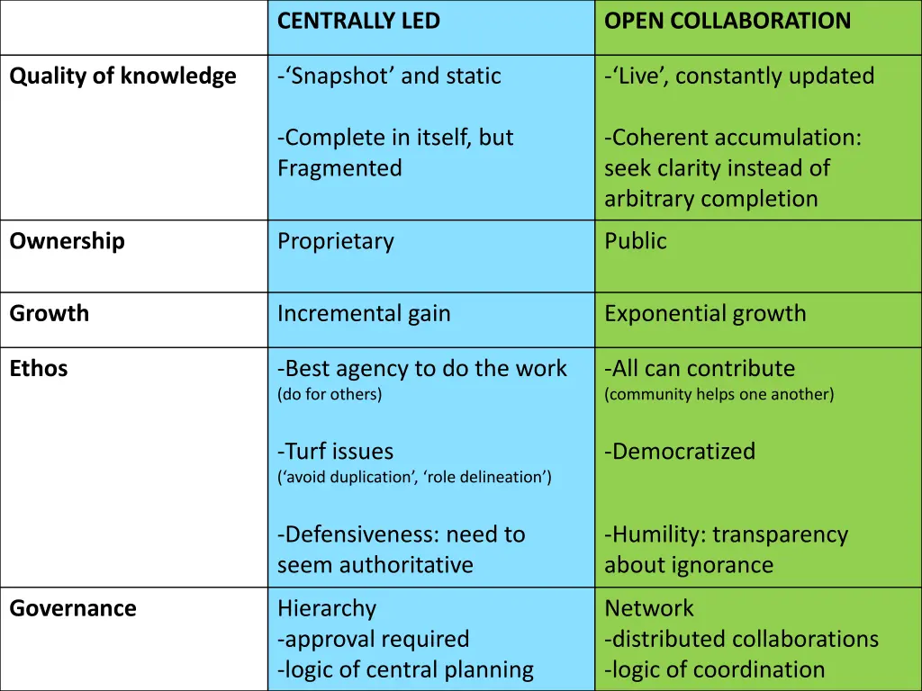 centrally led