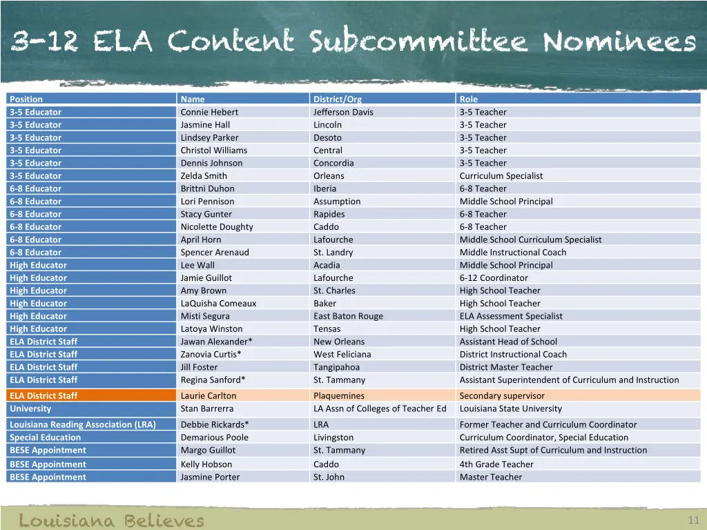 3 12 ela content subcommittee nominees