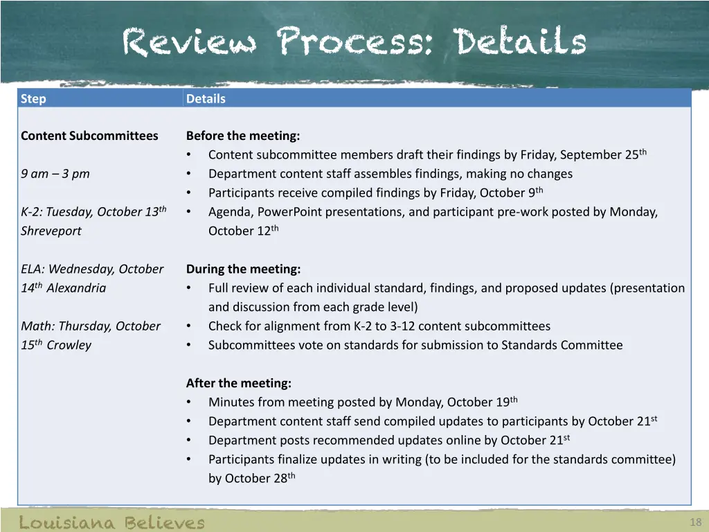 review process details 1