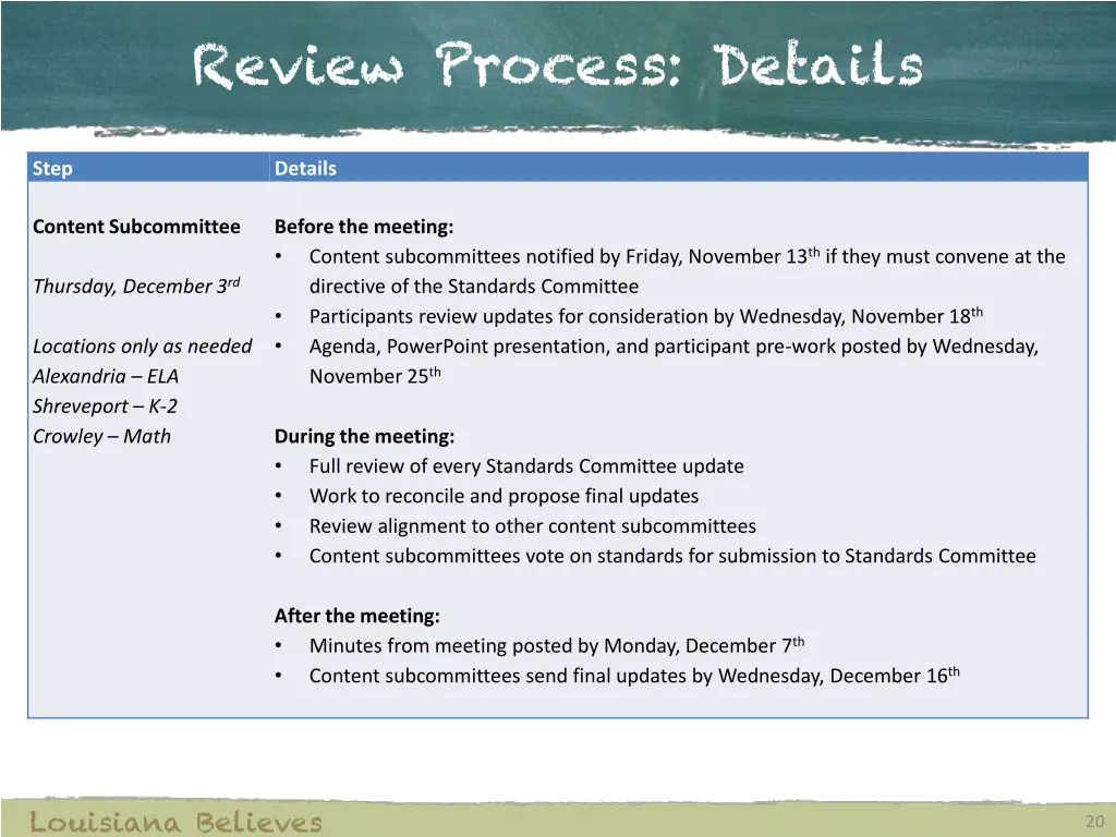 review process details 3