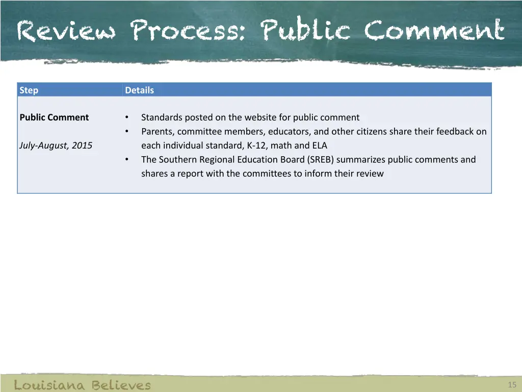 review process public comment