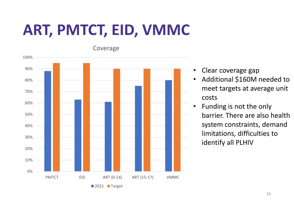 art pmtct eid vmmc