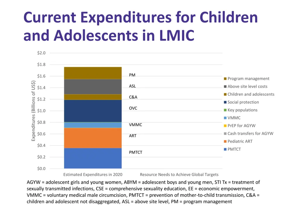current expenditures for children and adolescents