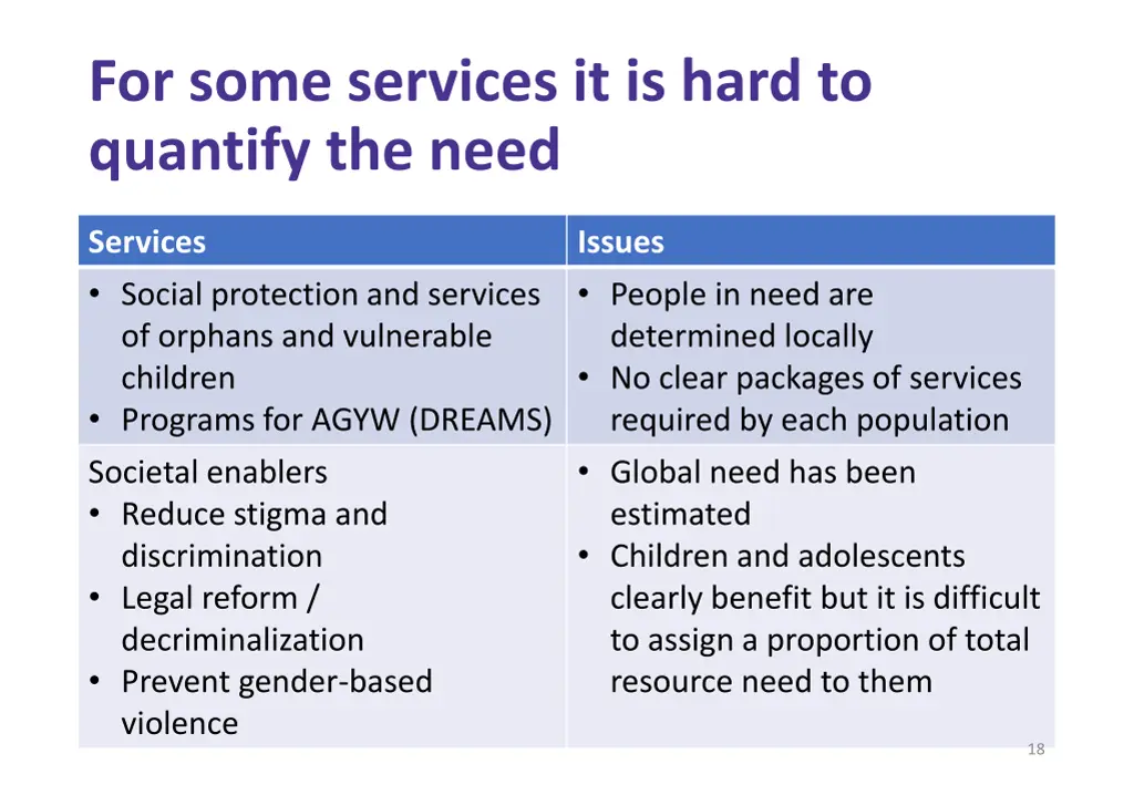 for some services it is hard to quantify the need
