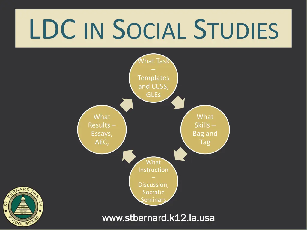 ldc in s ocial s tudies