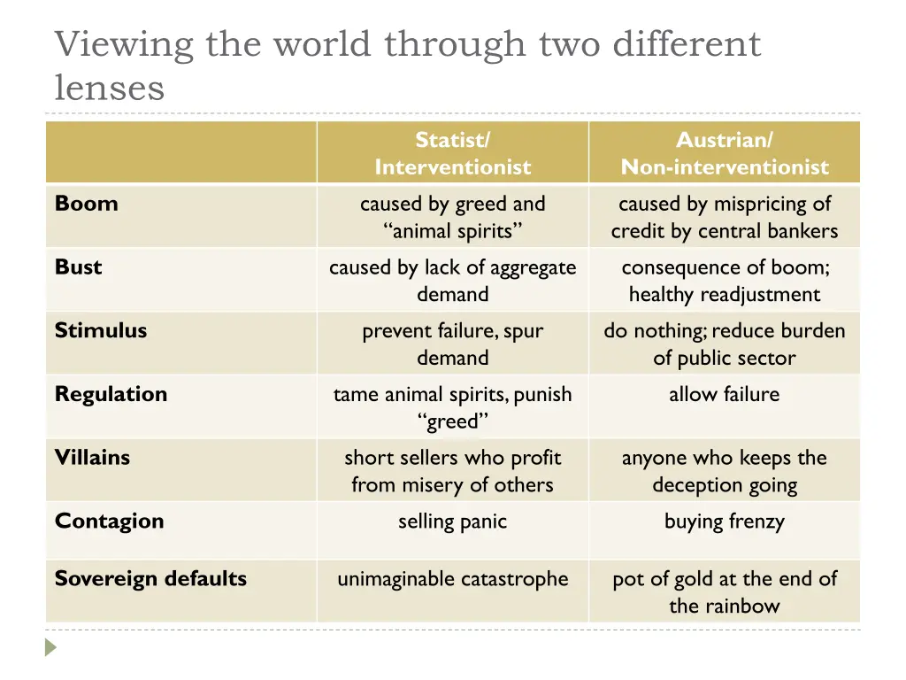 viewing the world through two different lenses