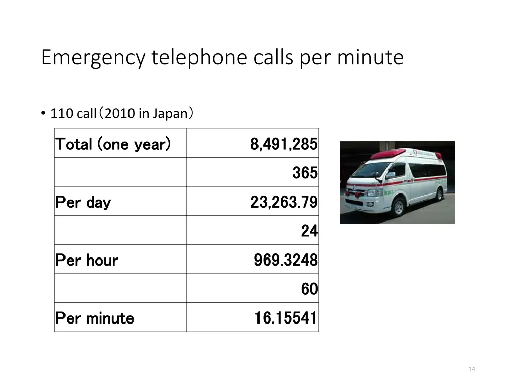 emergency telephone calls per minute