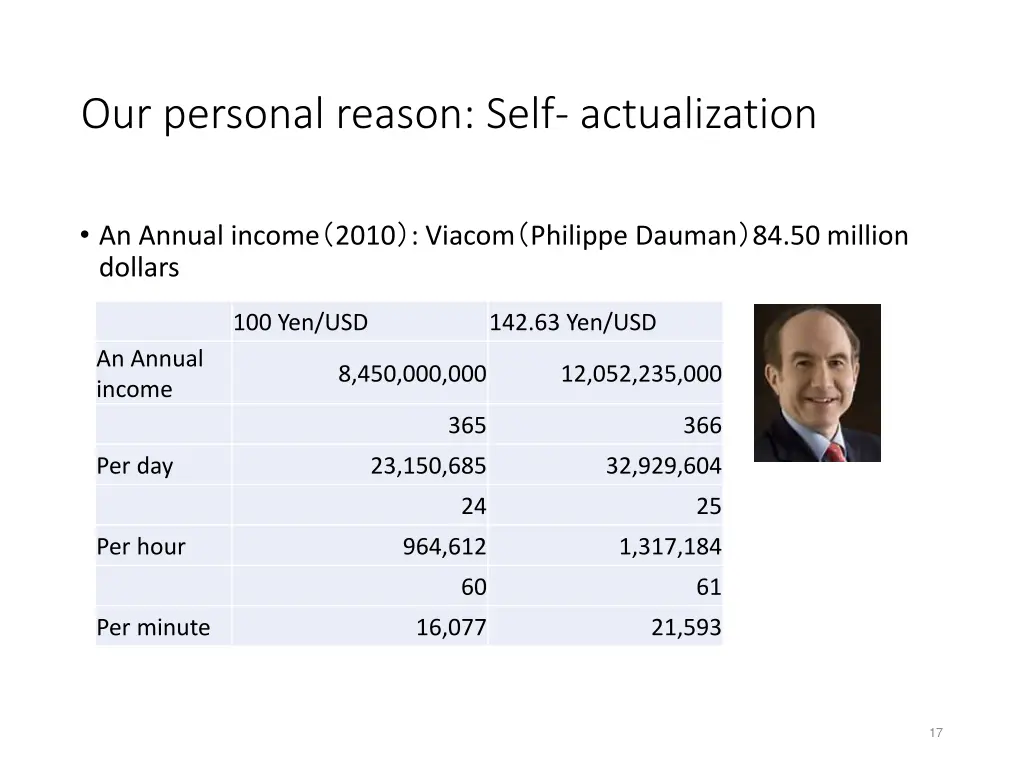 our personal reason self actualization