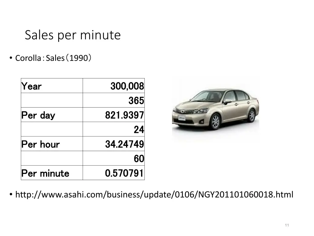 sales per minute 2