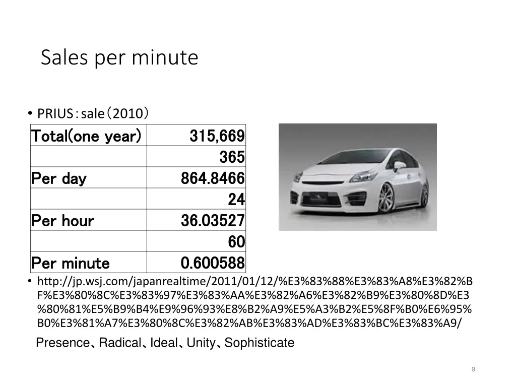 sales per minute