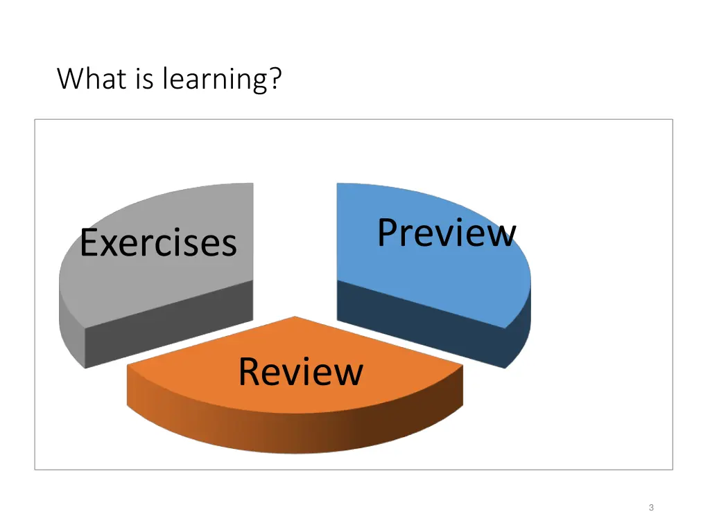 what is learning