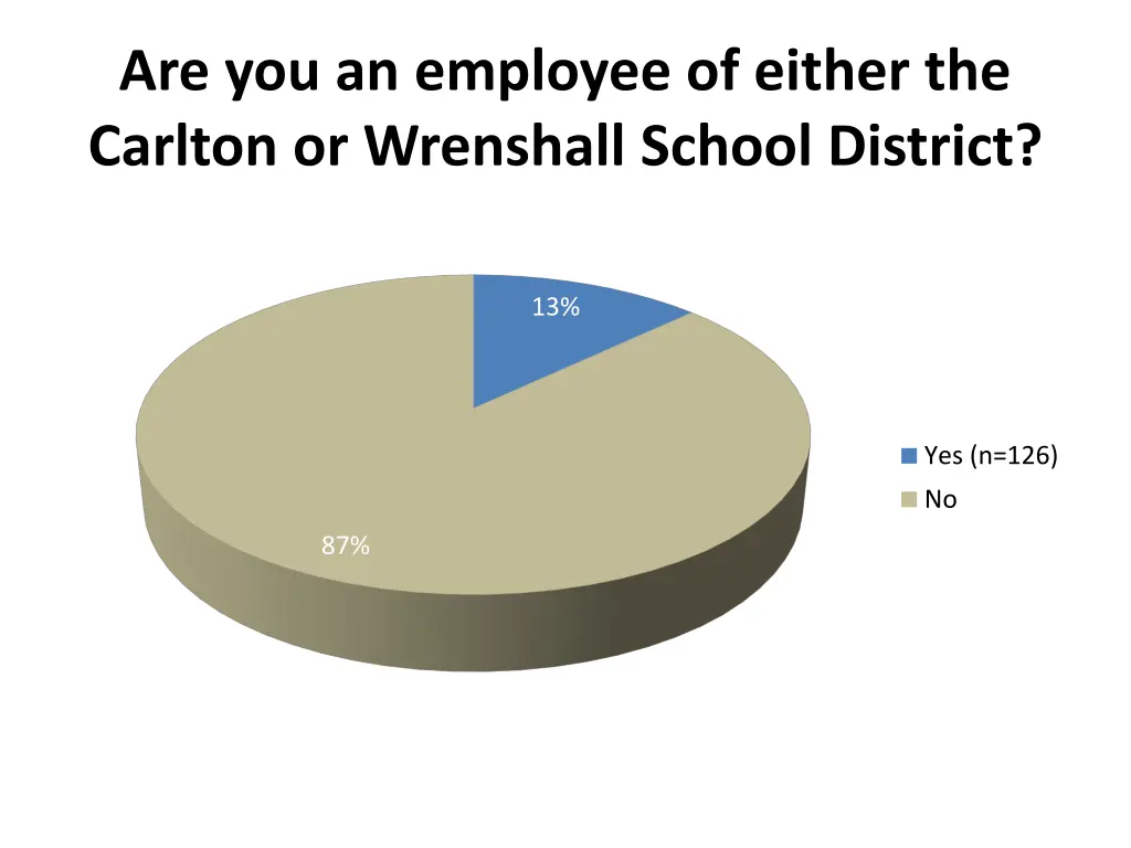 are you an employee of either the carlton