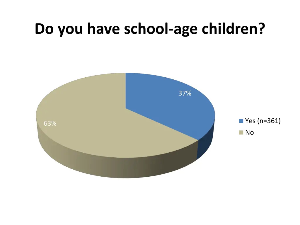 do you have school age children