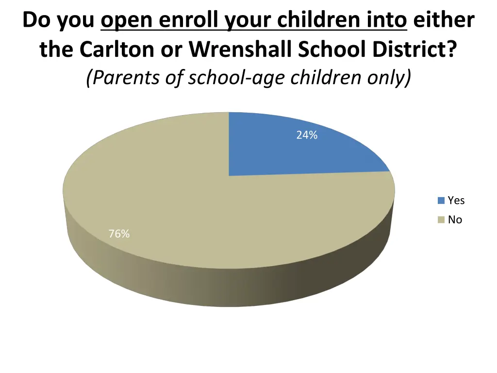 do you open enroll your children into either