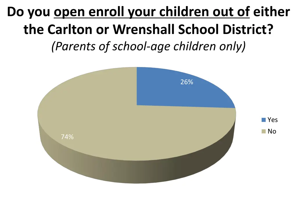 do you open enroll your children out of either