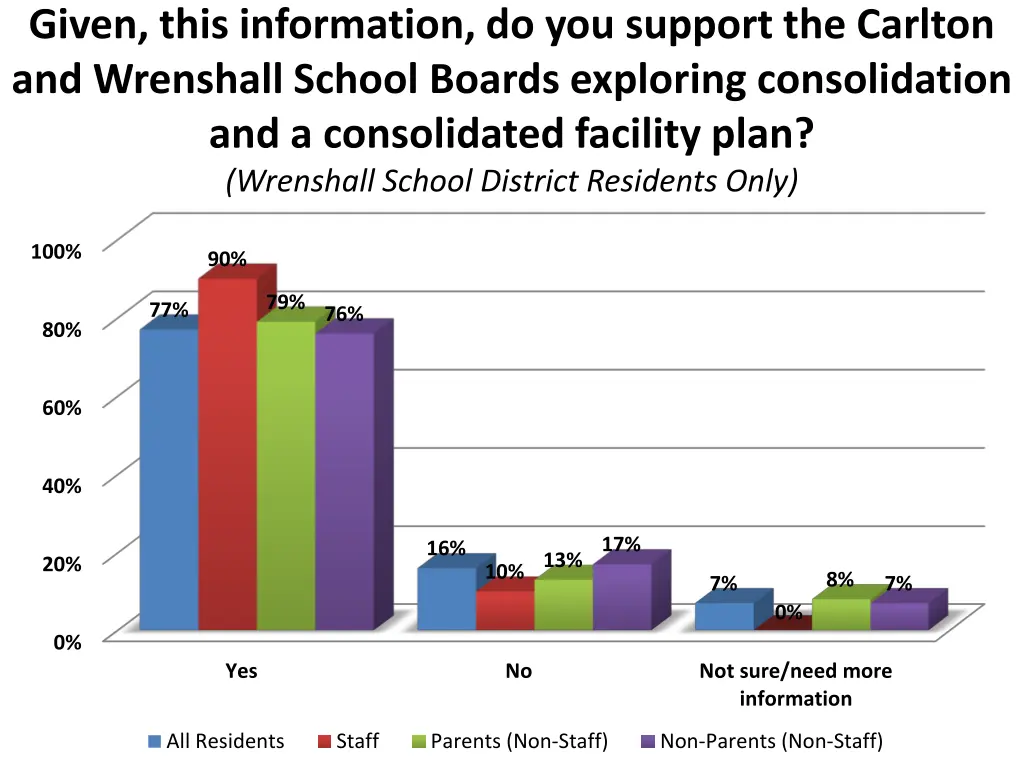 given this information do you support the carlton 2