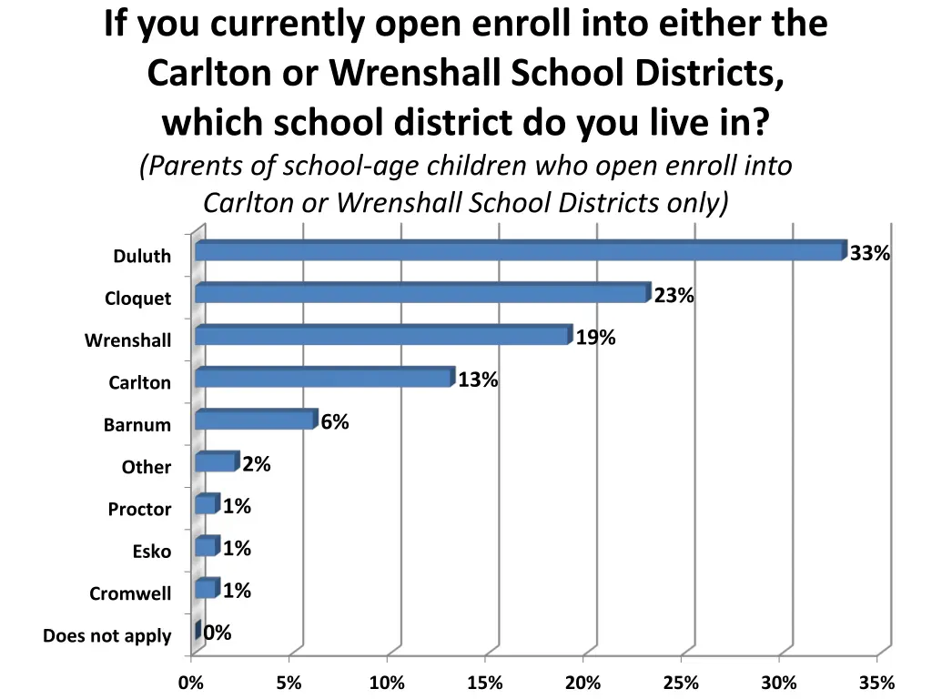 if you currently open enroll into either