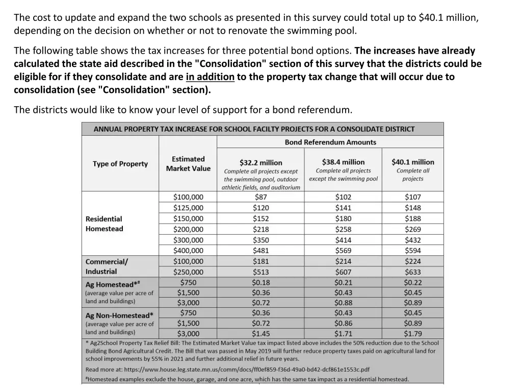 the cost to update and expand the two schools