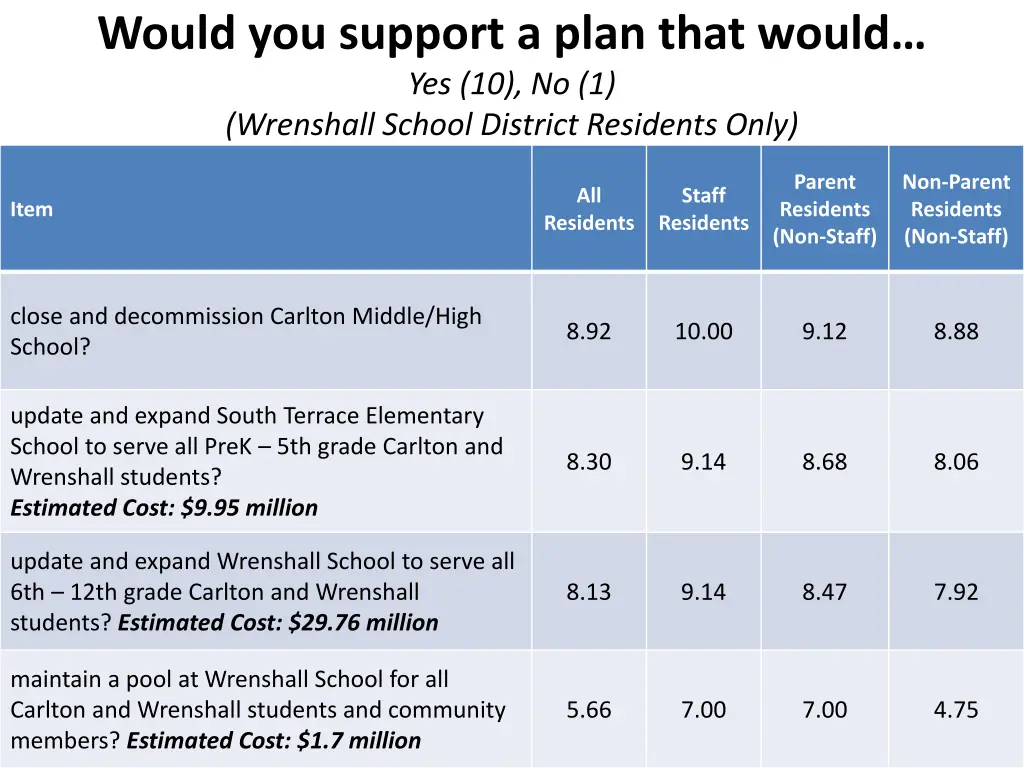 would you support a plan that would 2