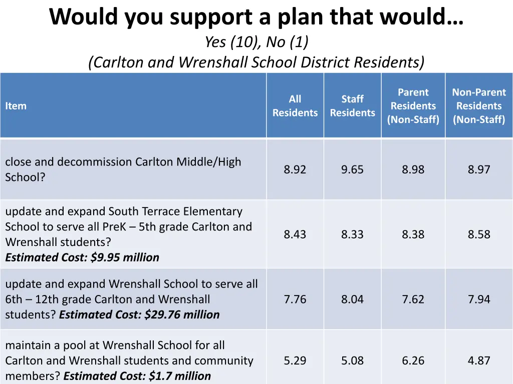 would you support a plan that would