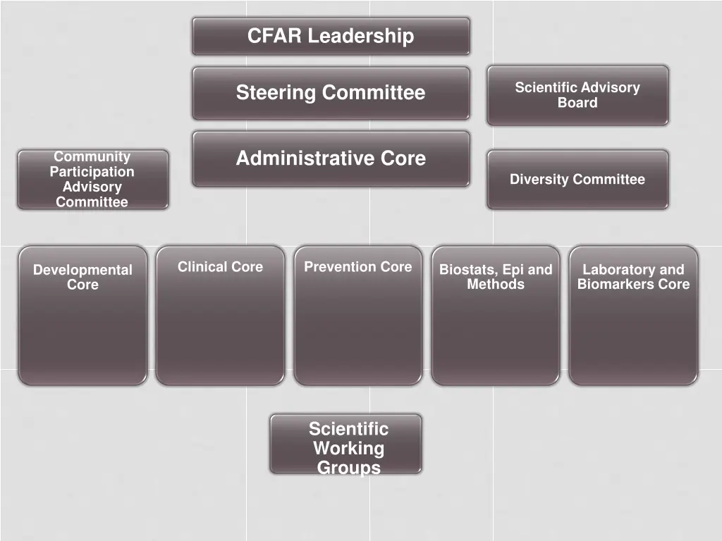 cfar leadership