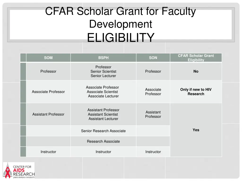 cfar scholar grant for faculty development 1