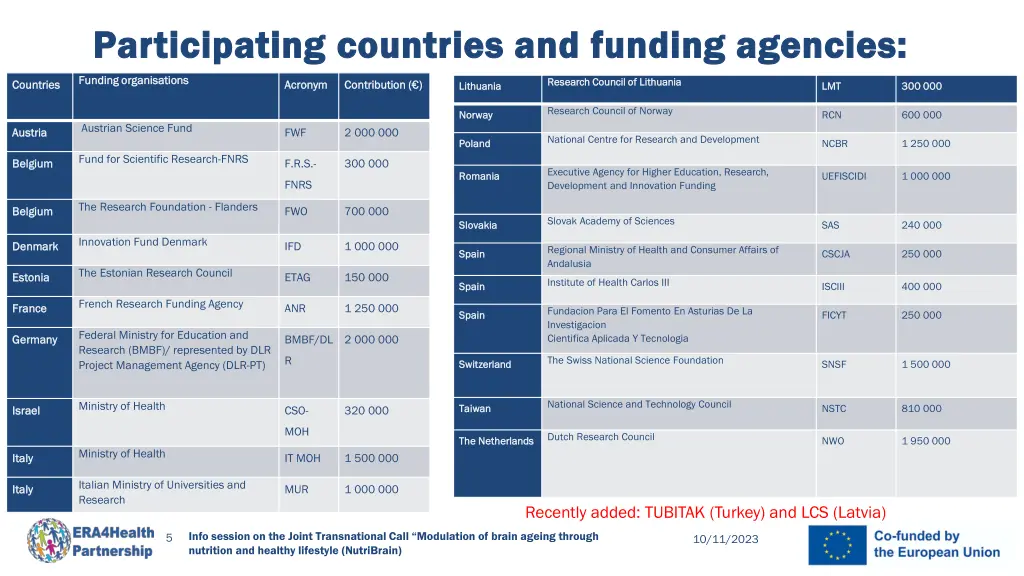 participating participating countries and funding