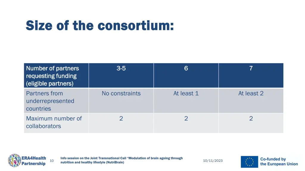 size of the consortium size of the consortium 1