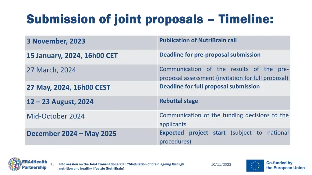 submission of joint proposals submission of joint