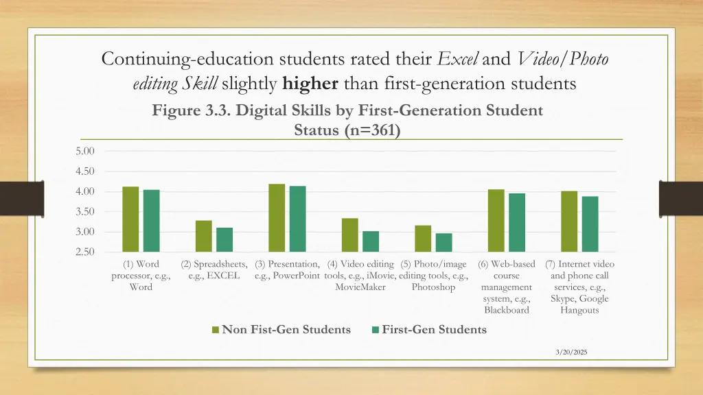 continuing education students rated their excel