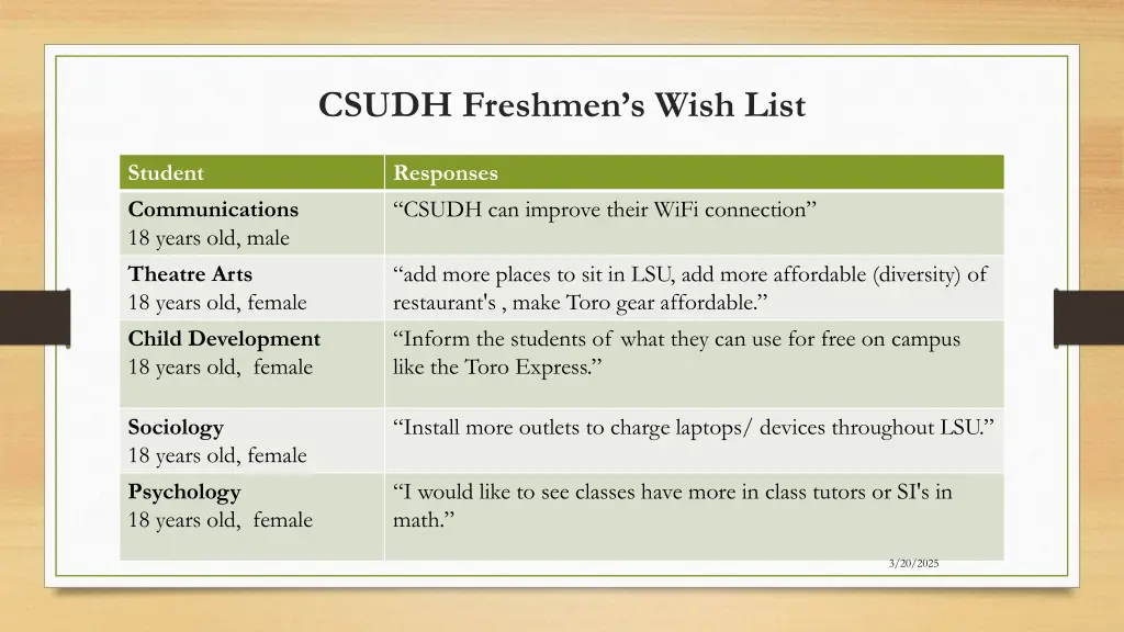csudh freshmen s wish list