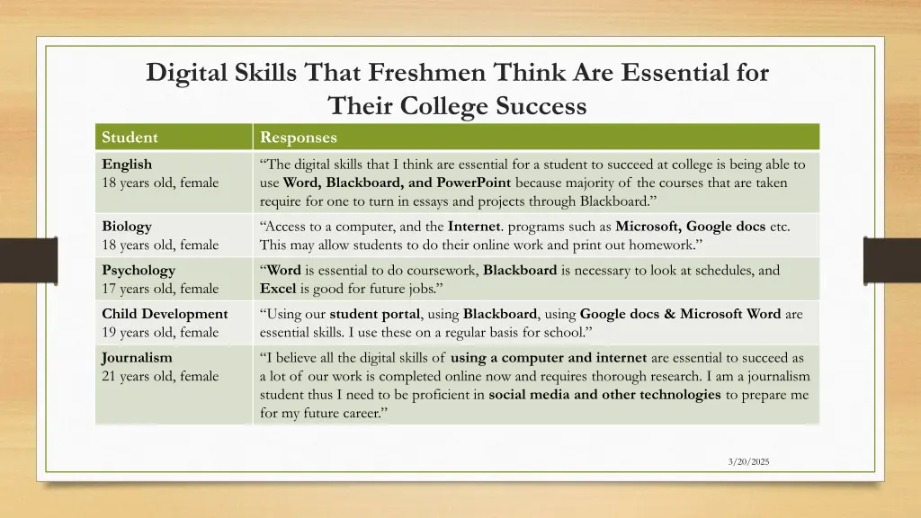 digital skills that freshmen think are essential