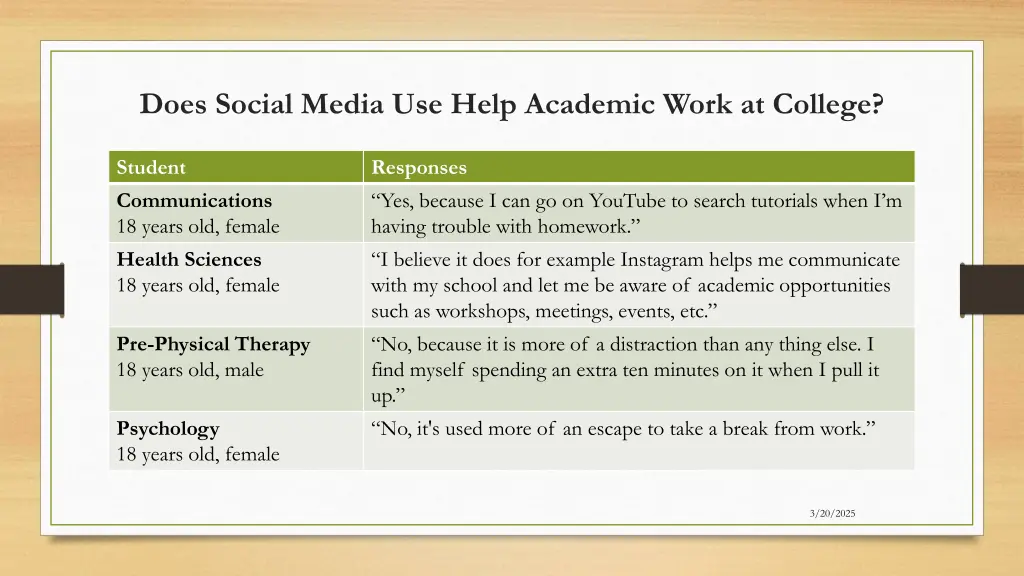 does social media use help academic work