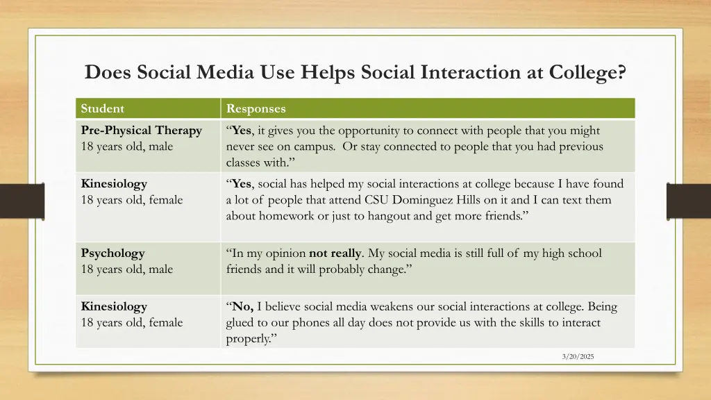 does social media use helps social interaction