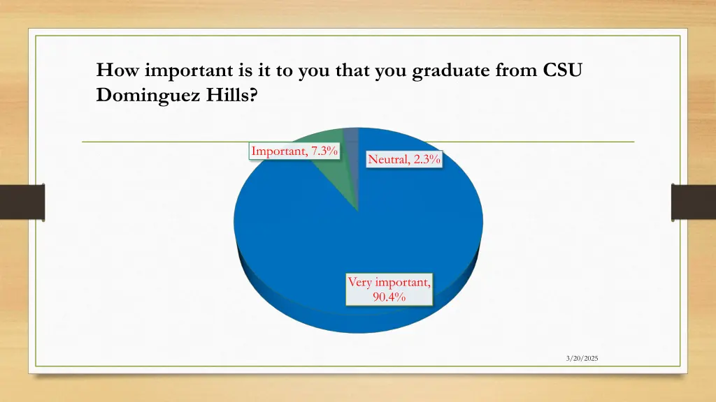 how important is it to you that you graduate from
