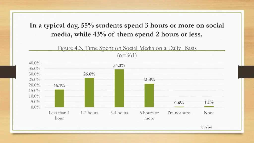 in a typical day 55 students spend 3 hours