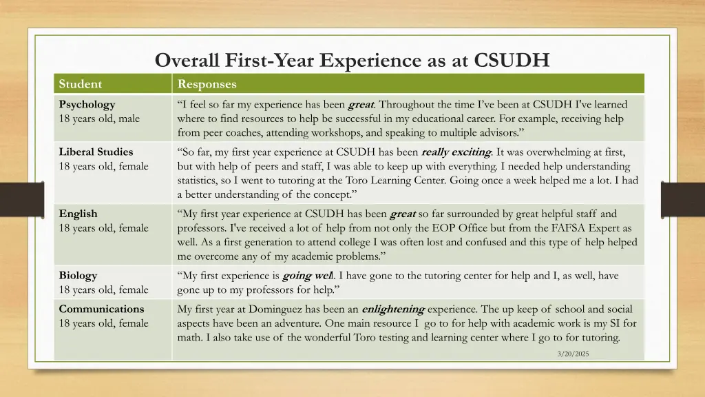 overall first year experience as at csudh