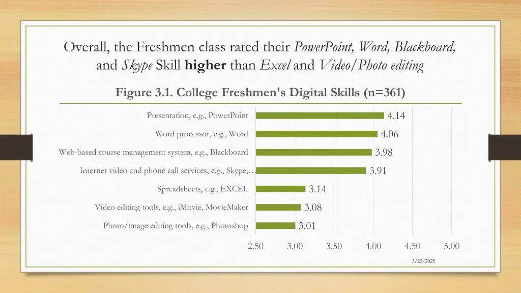 overall the freshmen class rated their powerpoint